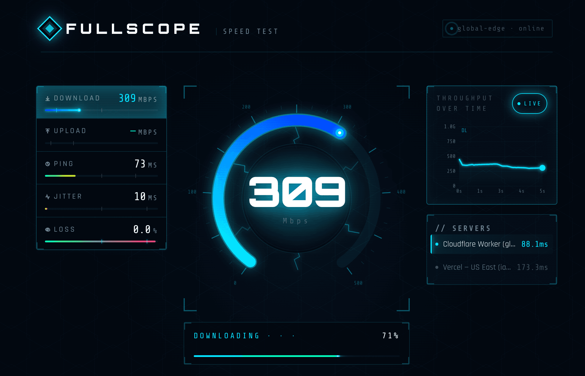 Fullscope